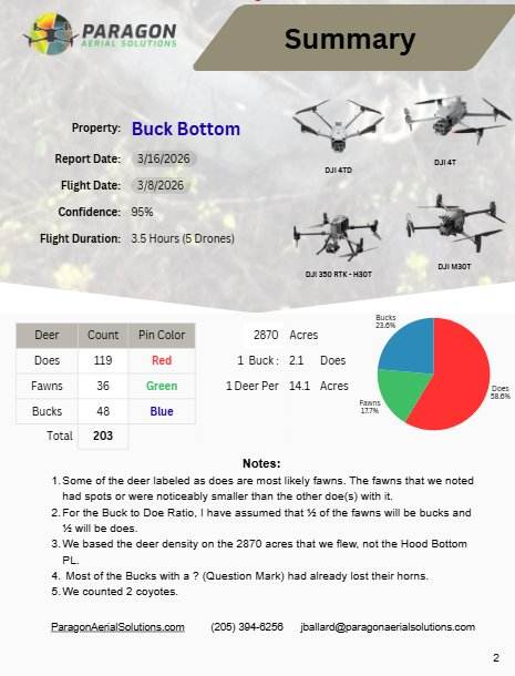 Finished drone deer survey report and interactive web map delivered to the landowner
